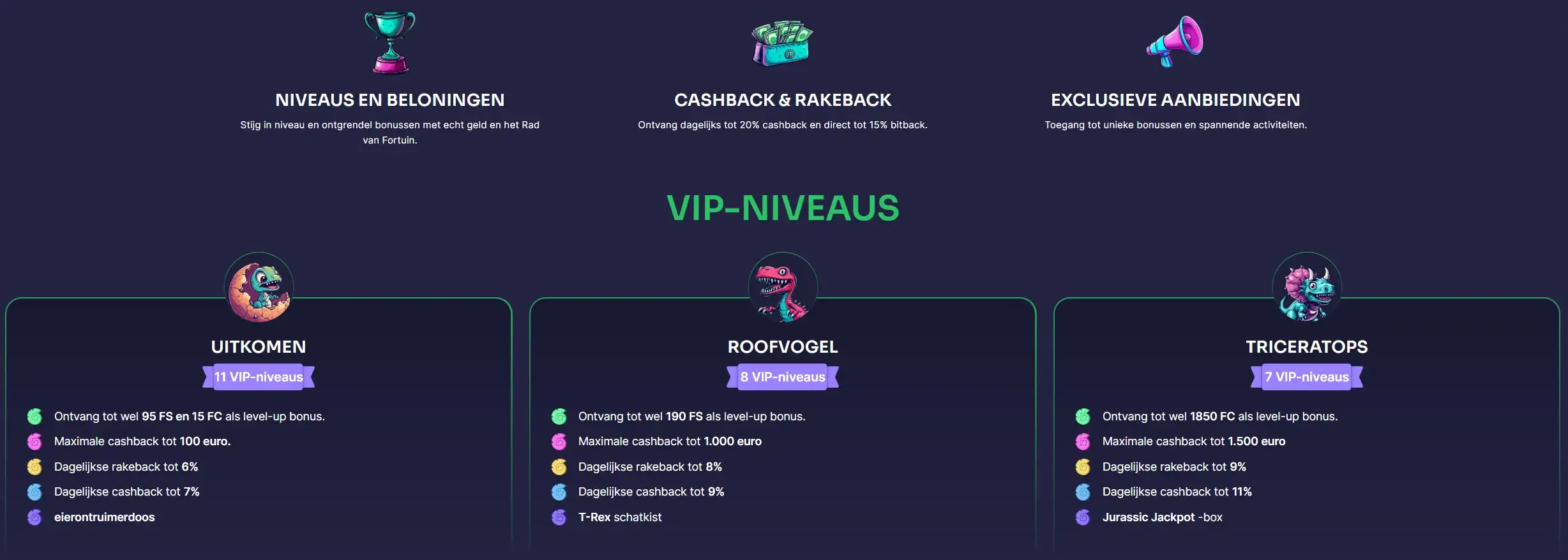 BinoBet Casino VIP Status